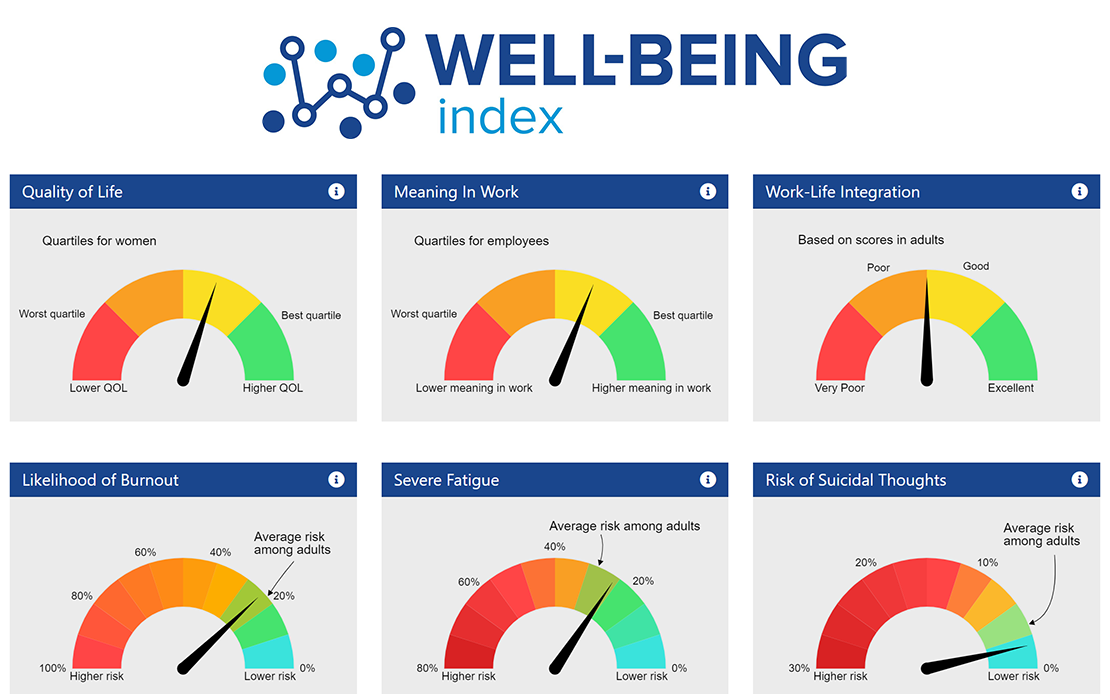 Well-Being_Index_1110x700